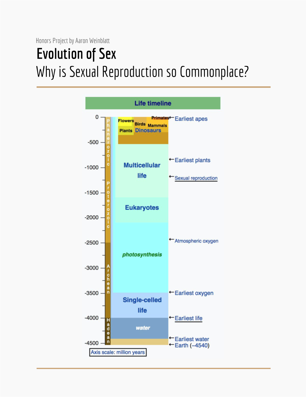 Evolution of Sex Why Is Sexual Reproduction So Commonplace?