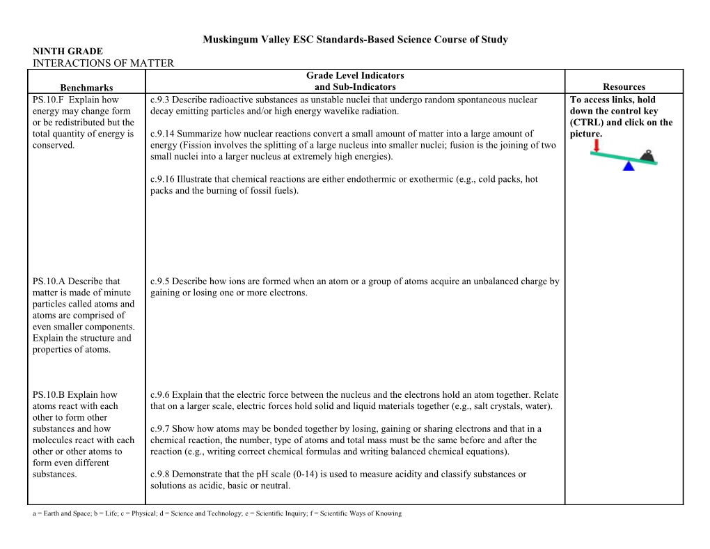 Muskingum Valley ESC Standards-Based Science Course of Study