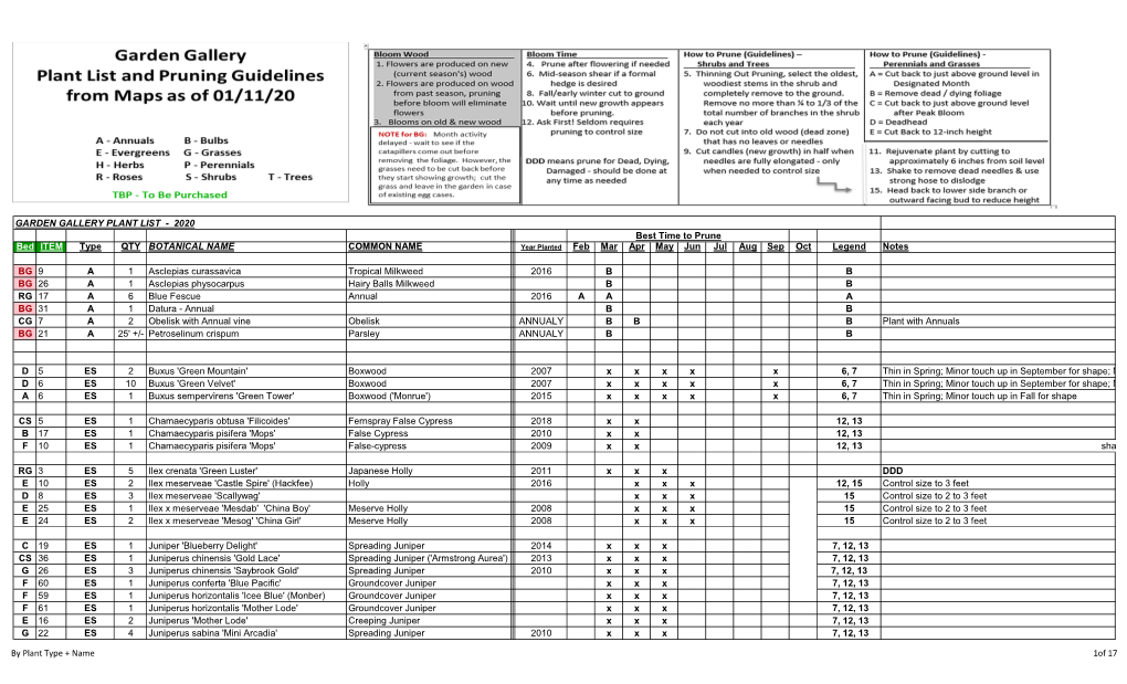 GARDEN GALLERY PLANT LIST - 2020 Best Time to Prune Bed ITEM Type QTY BOTANICAL NAME COMMON NAME Year Planted Feb Mar Apr May Jun Jul Aug Sep Oct Legend Notes