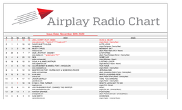 Issue Date: November 30Th 2020 # Lw Bp Woc Tfo Artist Single 1 2 1 19 18 JOEL CORRY FEAT