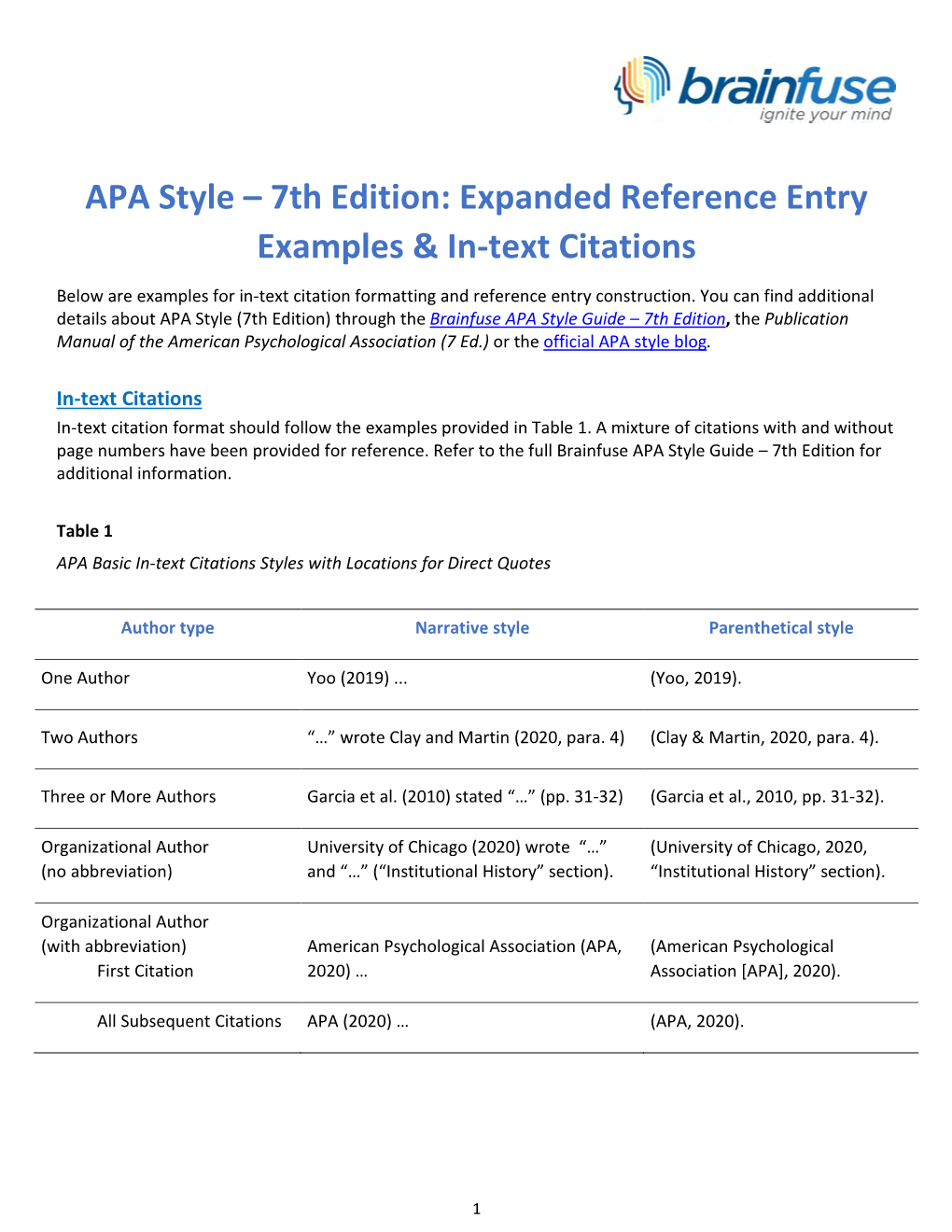 APA 7Th Edition – Expanded Reference Entry Examples