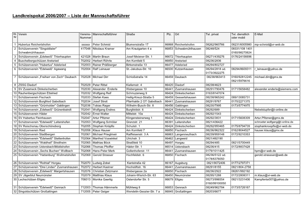 Landkreispokal 2006/2007 – Liste Der Mannschaftsführer