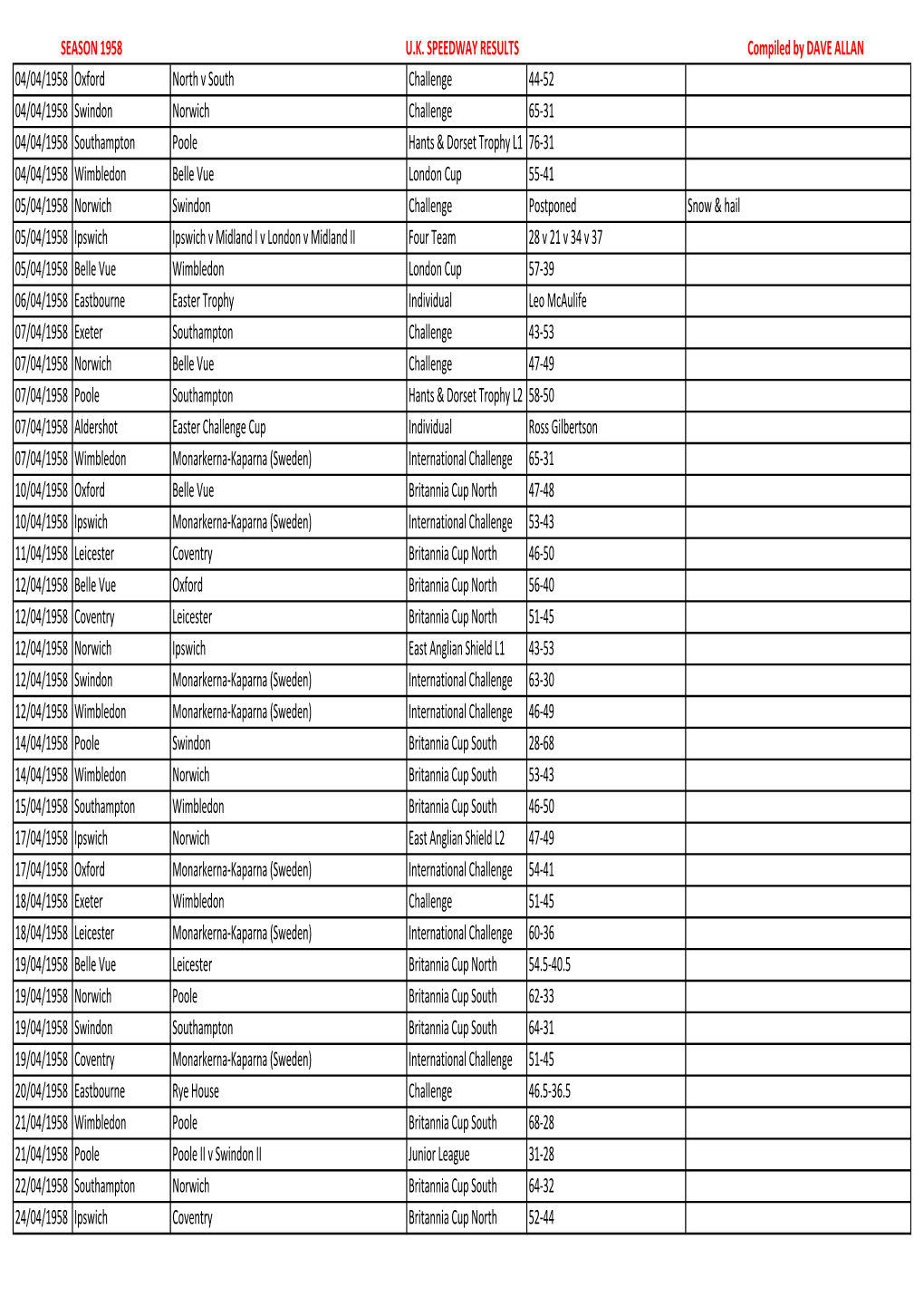 1958 Fixtures.Xlsx