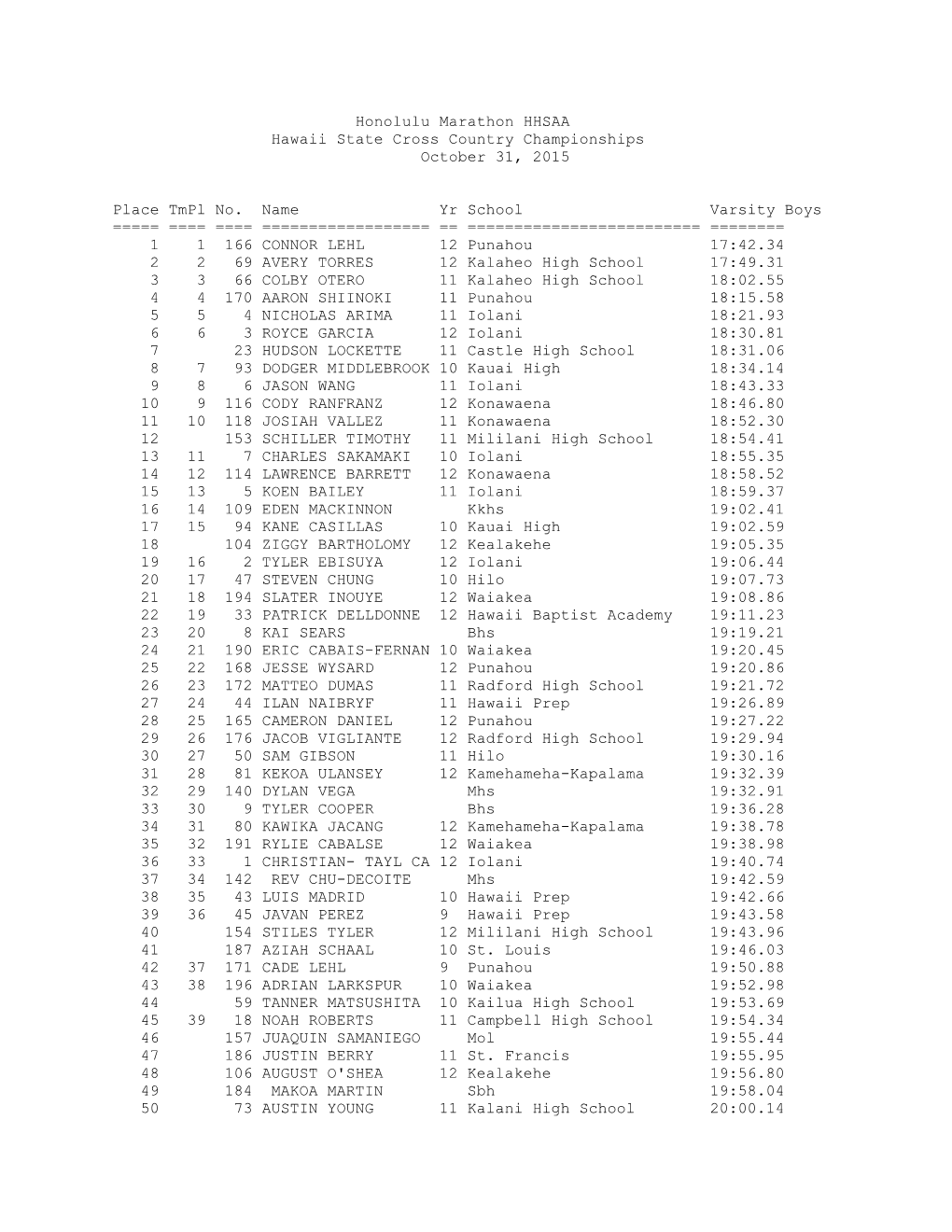 Honolulu Marathon HHSAA Hawaii State Cross Country Championships October 31, 2015 Place Tmpl No. Name Yr School Vars