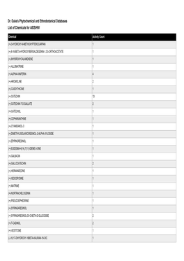 Dr. Duke's Phytochemical and Ethnobotanical Databases List of Chemicals for AIDS/HIV