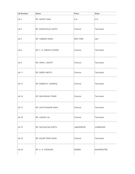 LM Number Name Place State