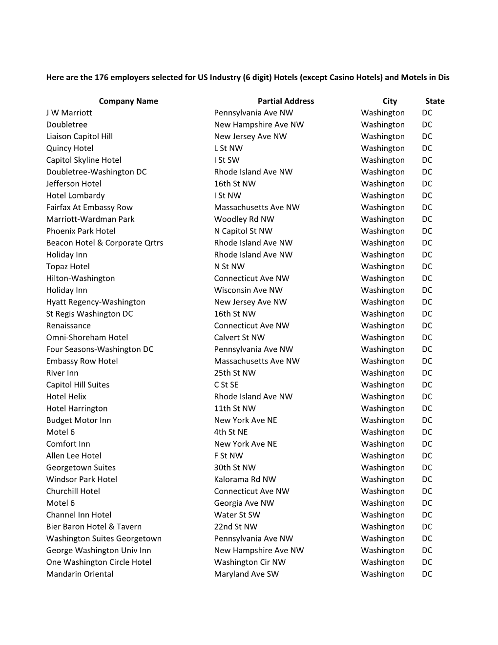 Company Name Partial Address City State J W Marriott Pennsylvania