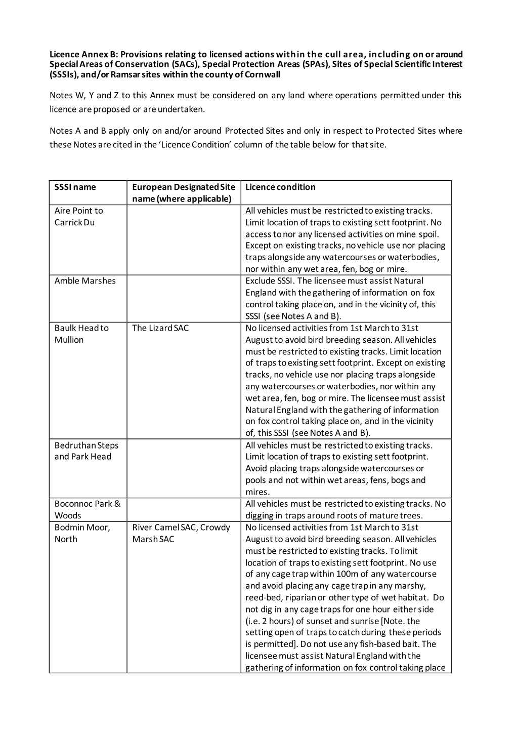 Licence Annex B: Provisions Relating to Licensed Actions Within