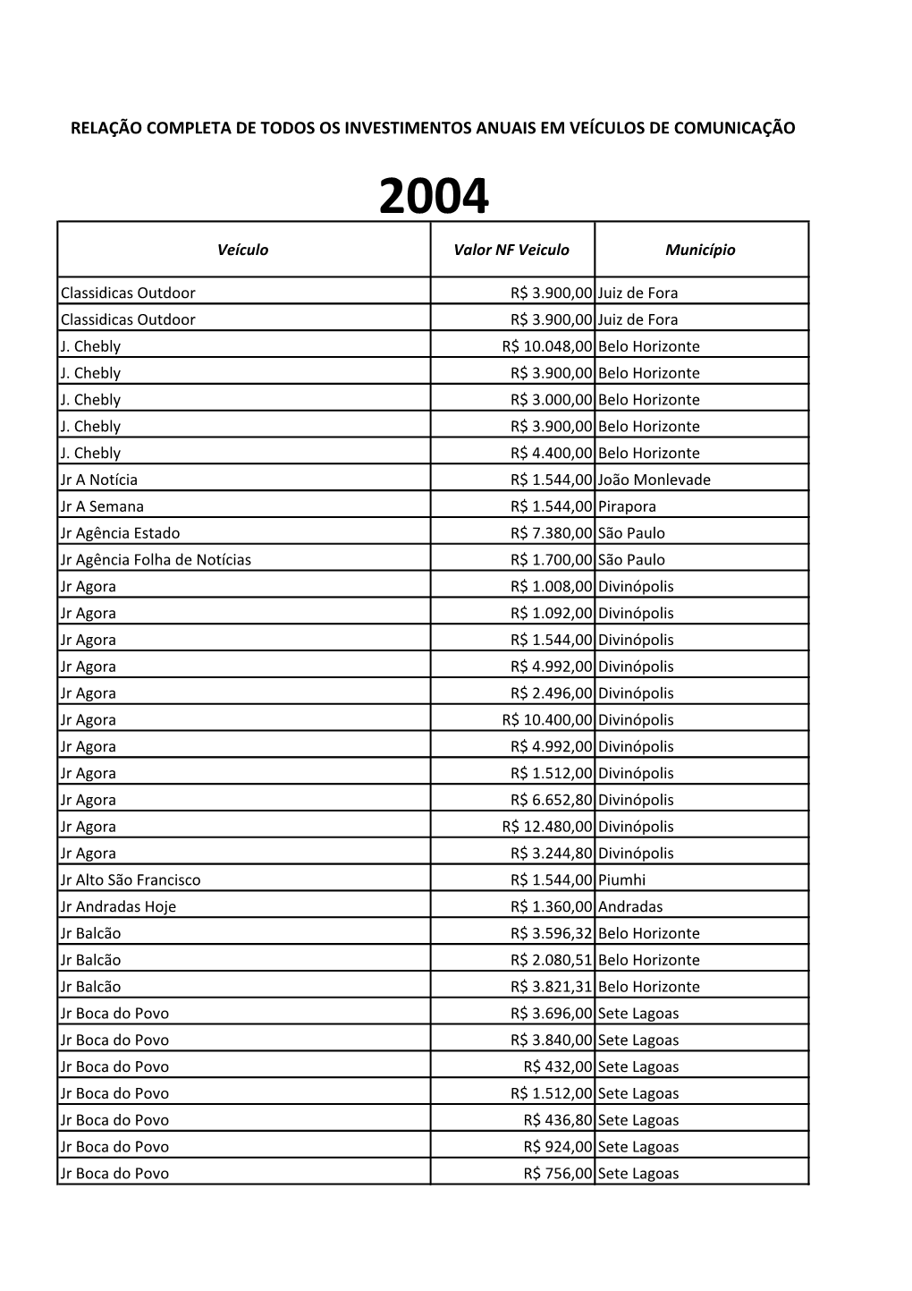 RELAÇÃO COMPLETA DE TODOS OS INVESTIMENTOS ANUAIS EM VEÍCULOS DE COMUNICAÇÃO 2004 Veículo Valor NF Veiculo Município