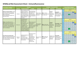 SPARQ-Ed Risk Assessment Sheet : Immunofluorescence