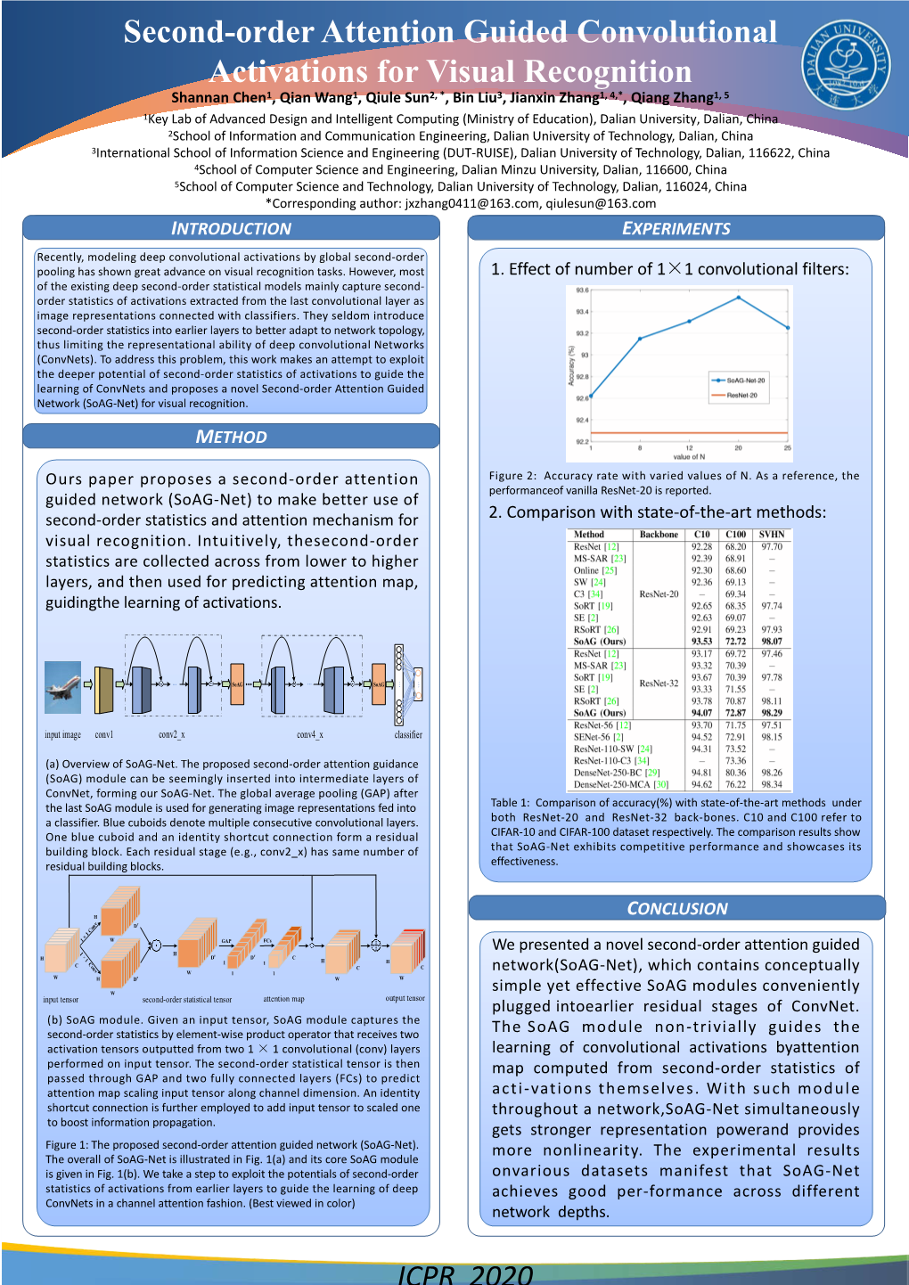 Second-Order Attention Guided Convolutional Activations for Visual