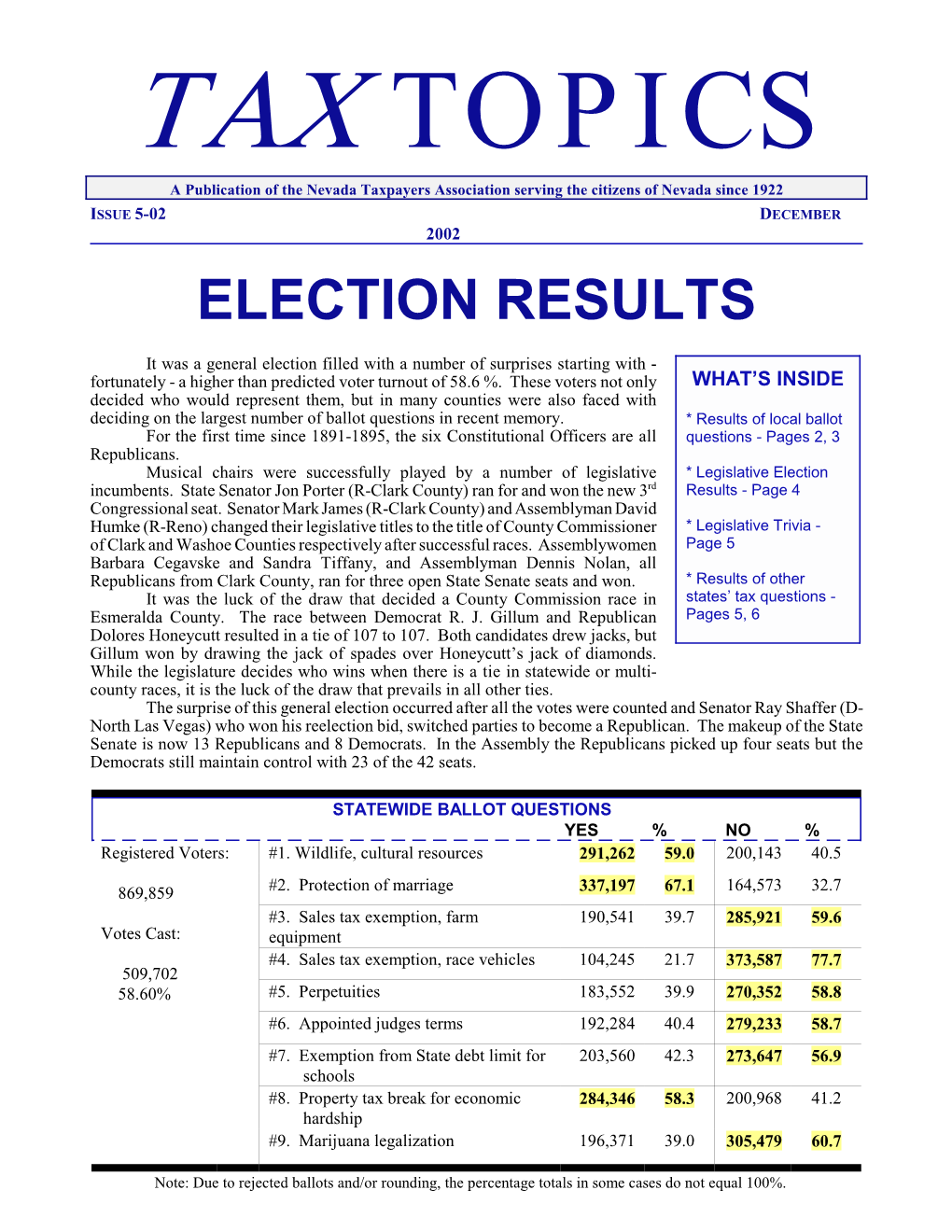 Election Results