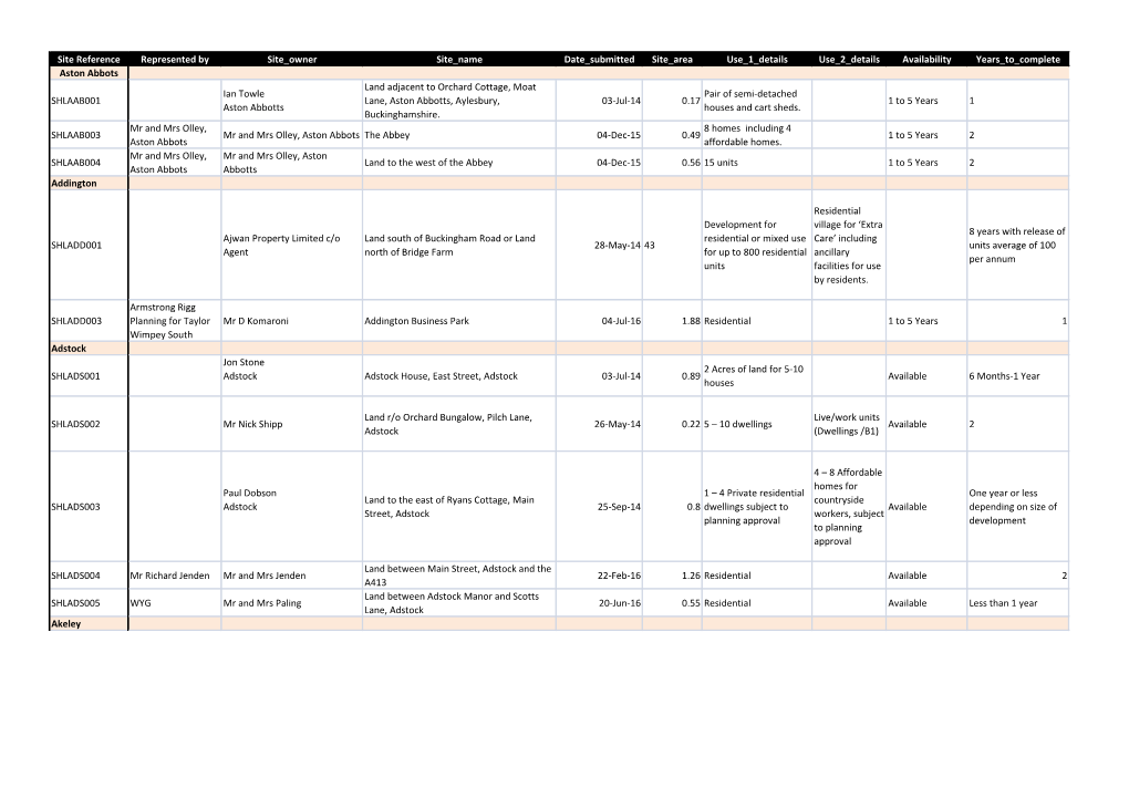 Summary Report