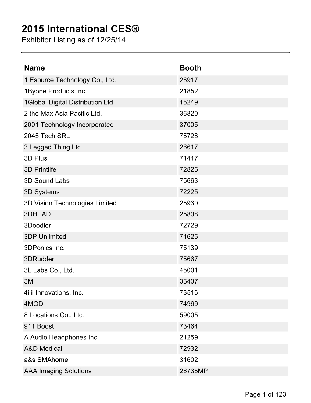 2015 International CES® Exhibitor Listing As of 12/25/14