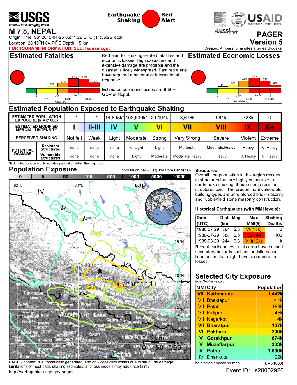 IVIV VV VIVI VIIVII Patna Patna Kathmandu Kathmandu Kathmandu