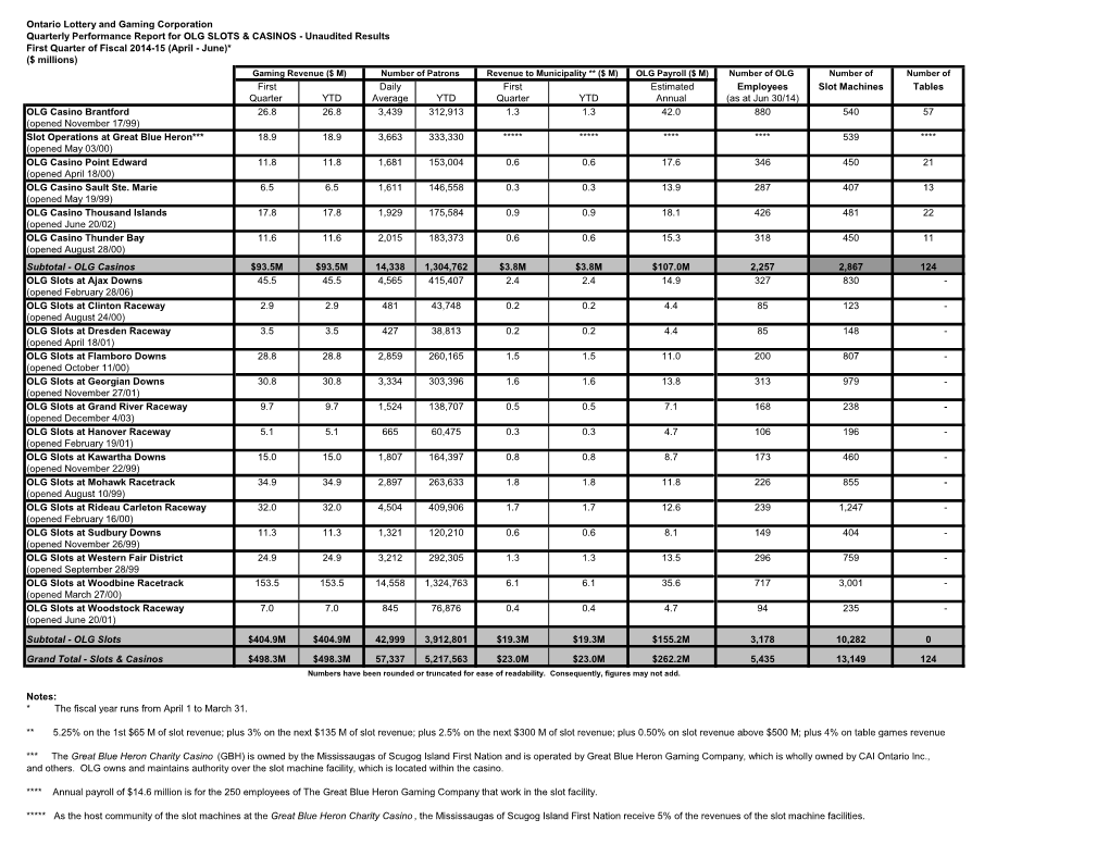 Ontario Lottery and Gaming Corporation Quarterly Performance