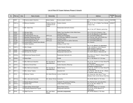List of Plots SIT Super Highway Phase-II, Karachi