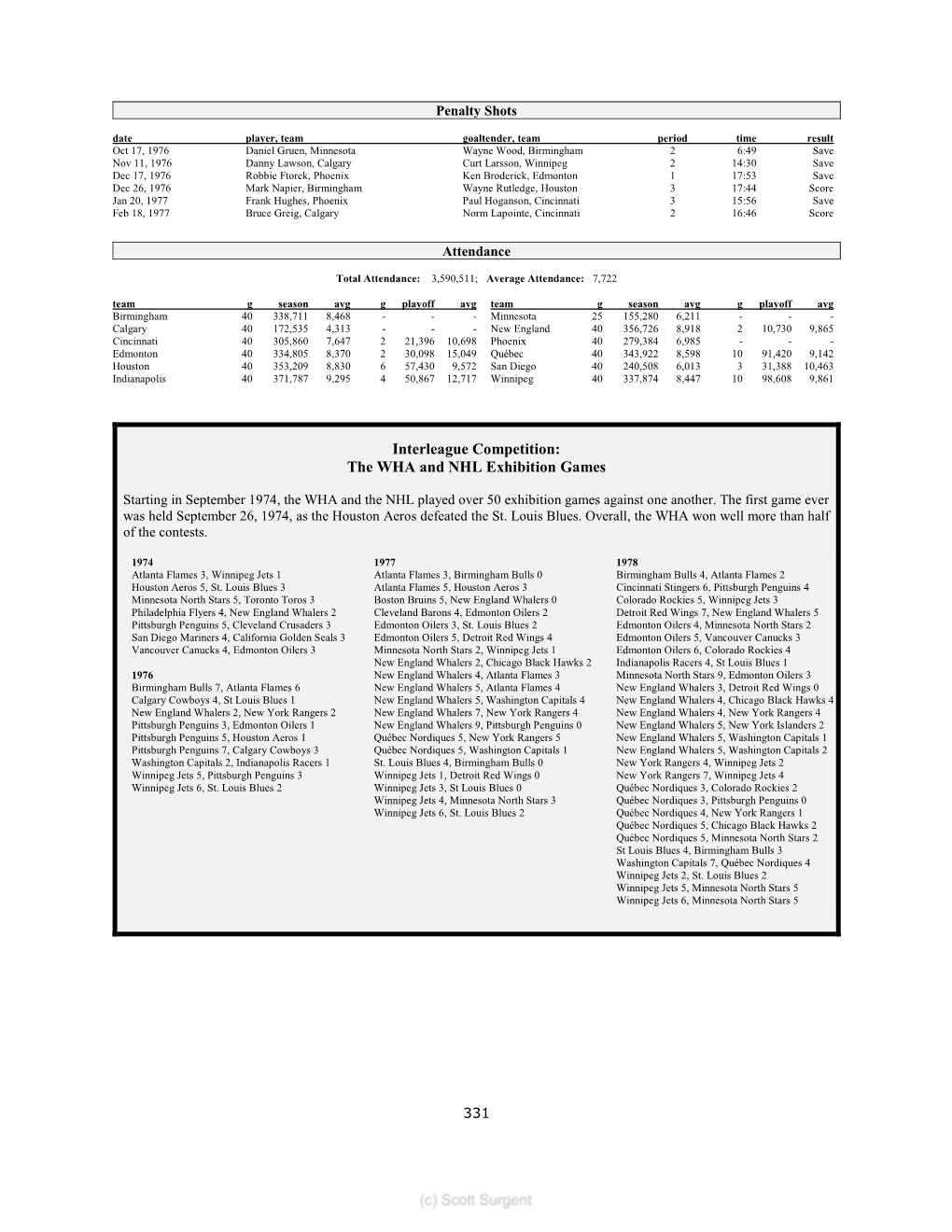 The WHA and NHL Exhibition Games