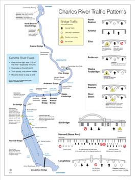 Charles River Traffic Patterns