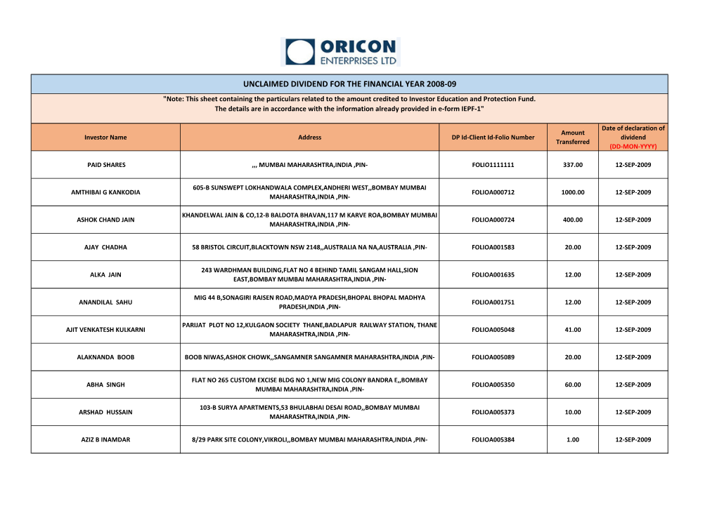 Unclaimed Dividend for the Financial Year 2008-09