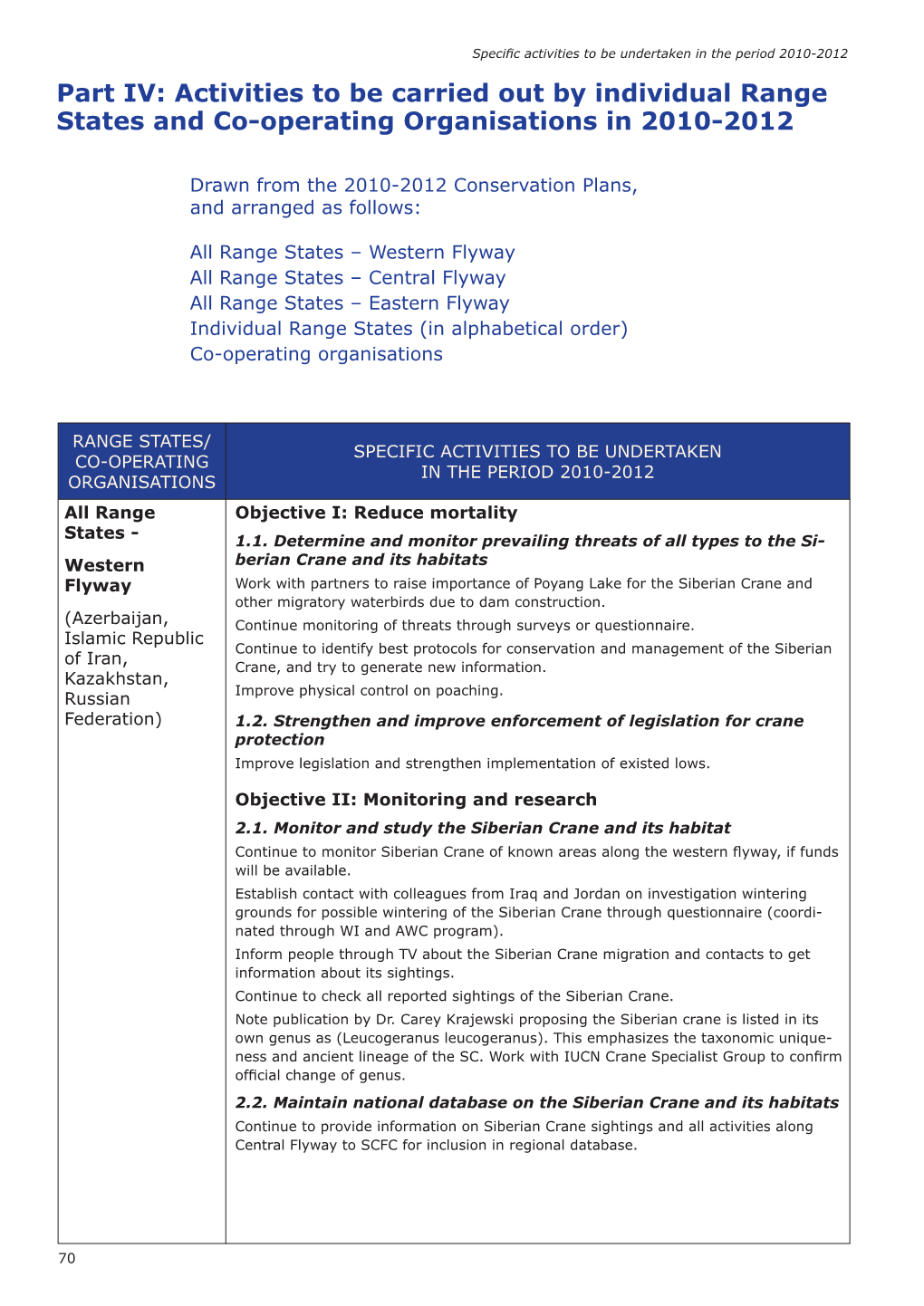 Part IV: Activities to Be Carried out by Individual Range States and Co-Operating Organisations in 2010-2012