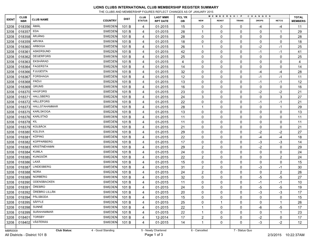 District 101 B.Pdf