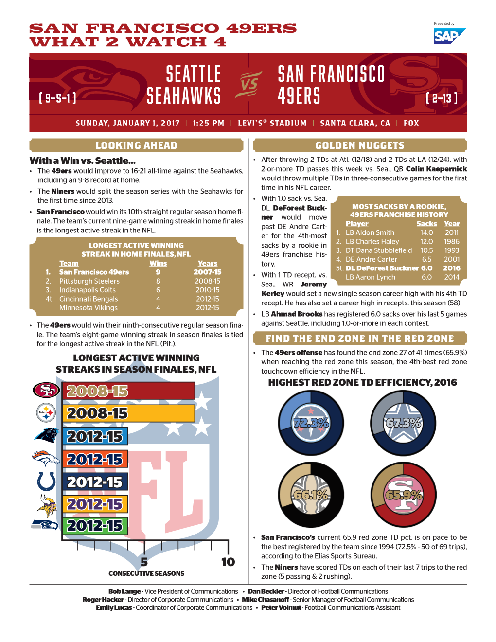 Seattle Seahawks San Francisco 49Ers