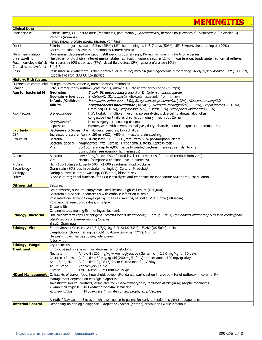 Meningitis Summary