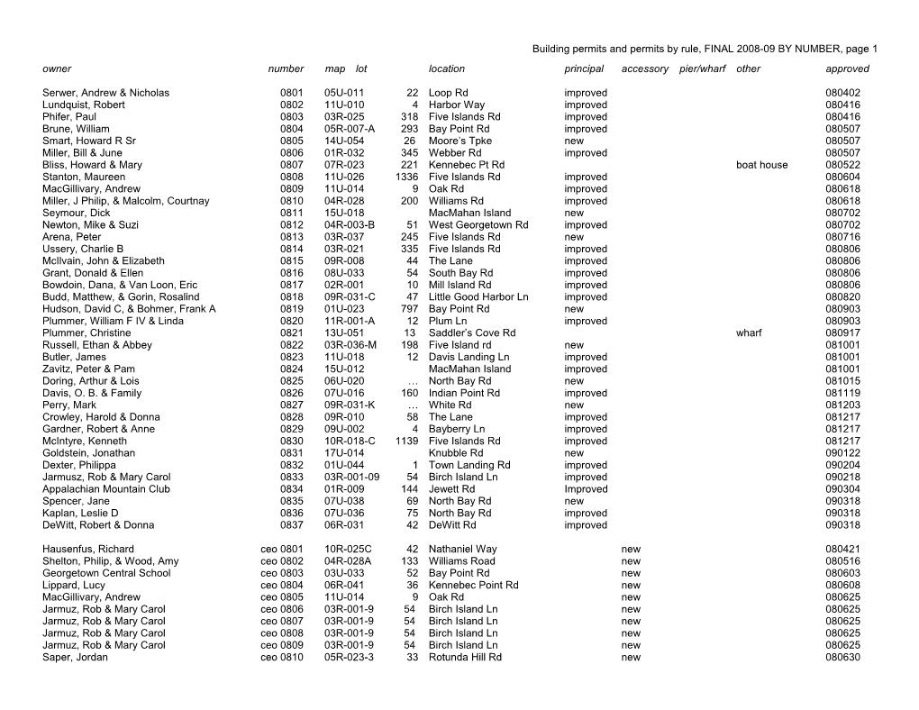 Building Permits and Permits by Rule, FINAL 2008-09 by NUMBER, Page XXX