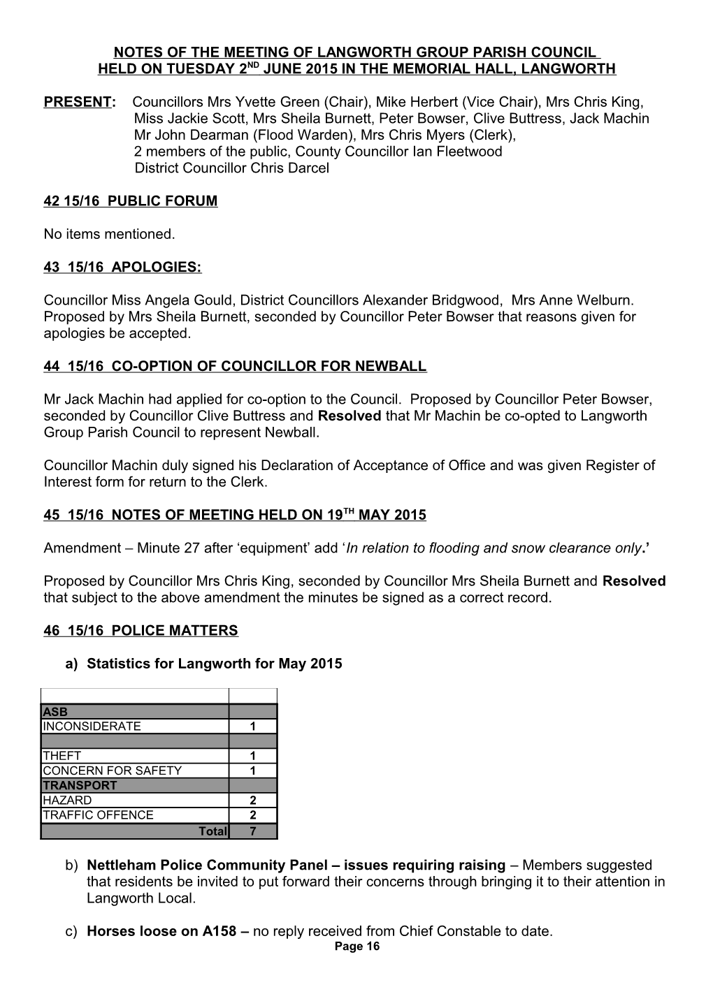 Notes of the Meeting of Langworth Group Parish Council