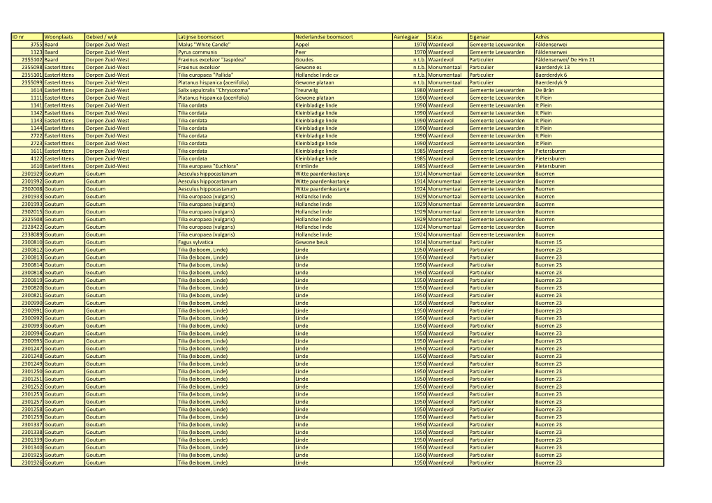 ID Nr Woonplaats Gebied / Wijk Latijnse Boomsoort