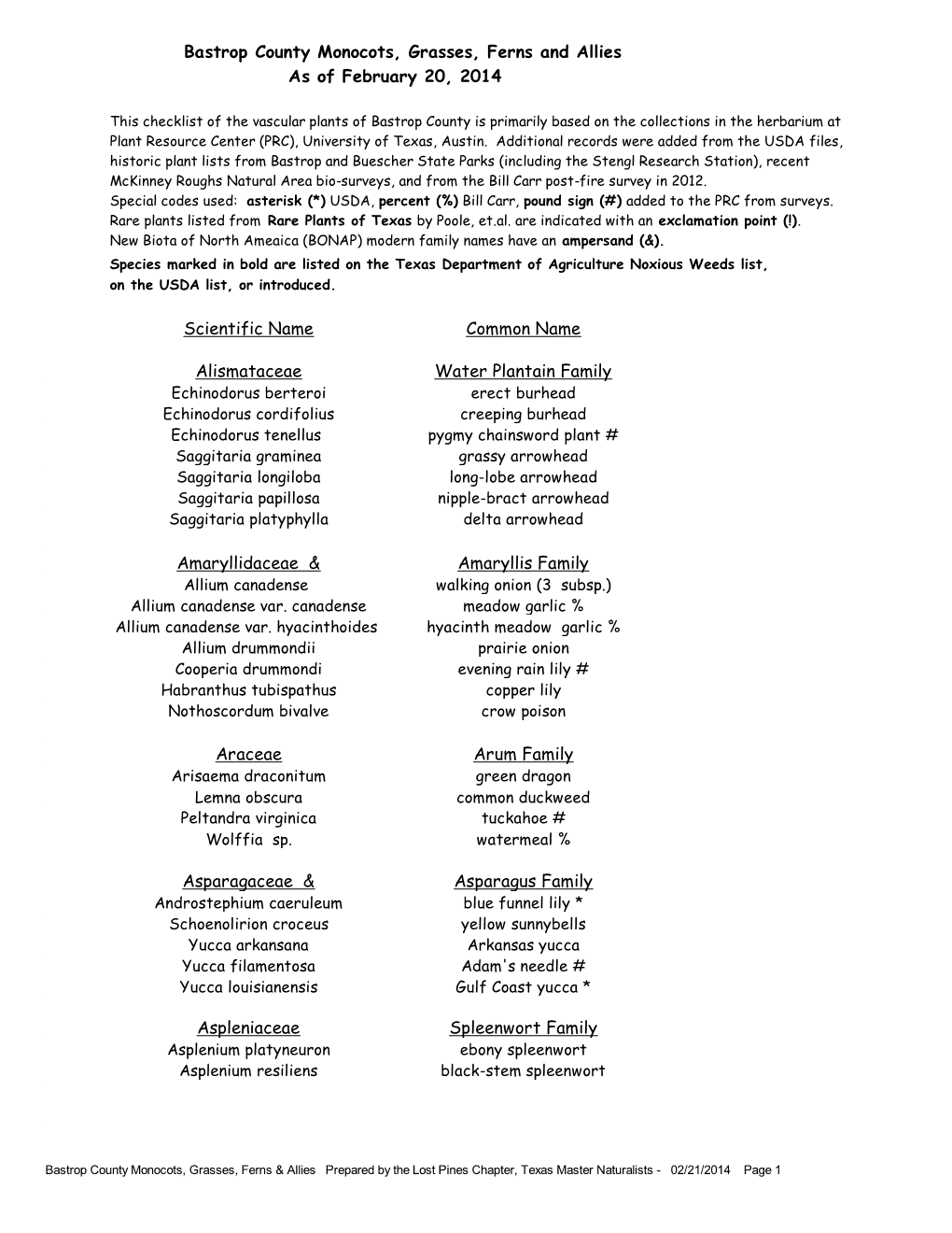 Bastrop County Monocots, Grasses, Ferns and Allies As of February 20, 2014