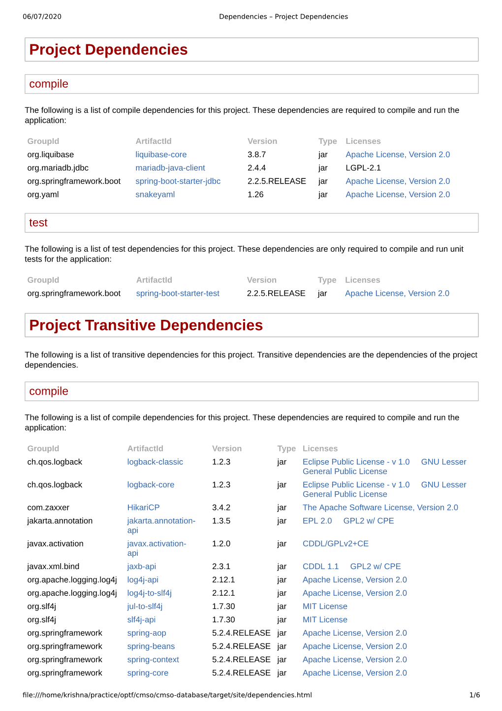 Project Dependencies Project Transitive Dependencies