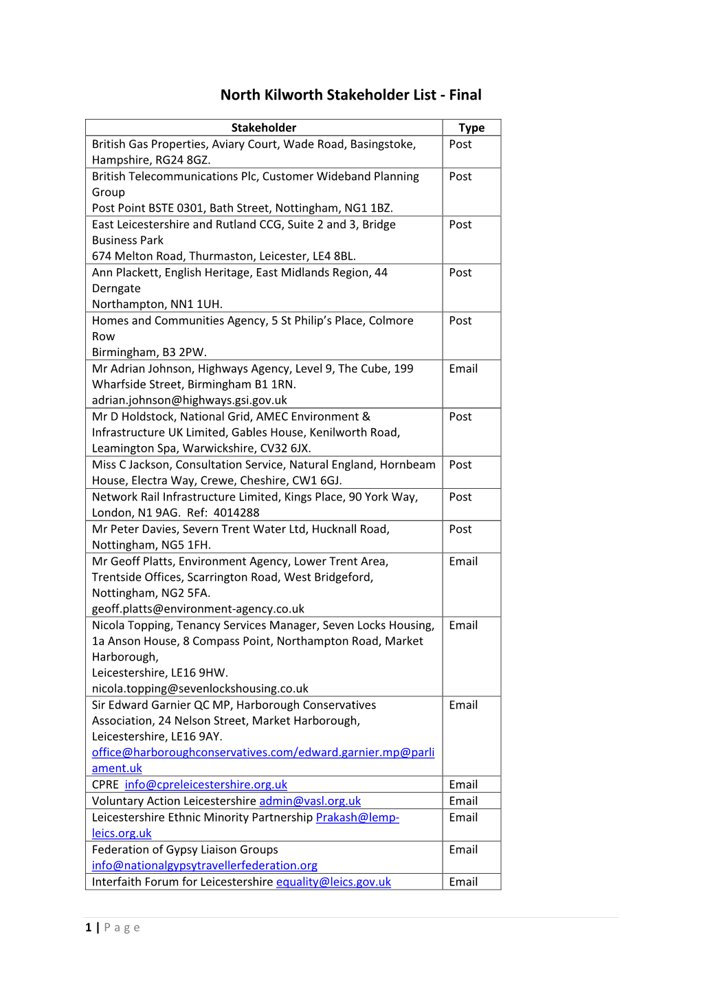 North Kilworth Stakeholder List - Final