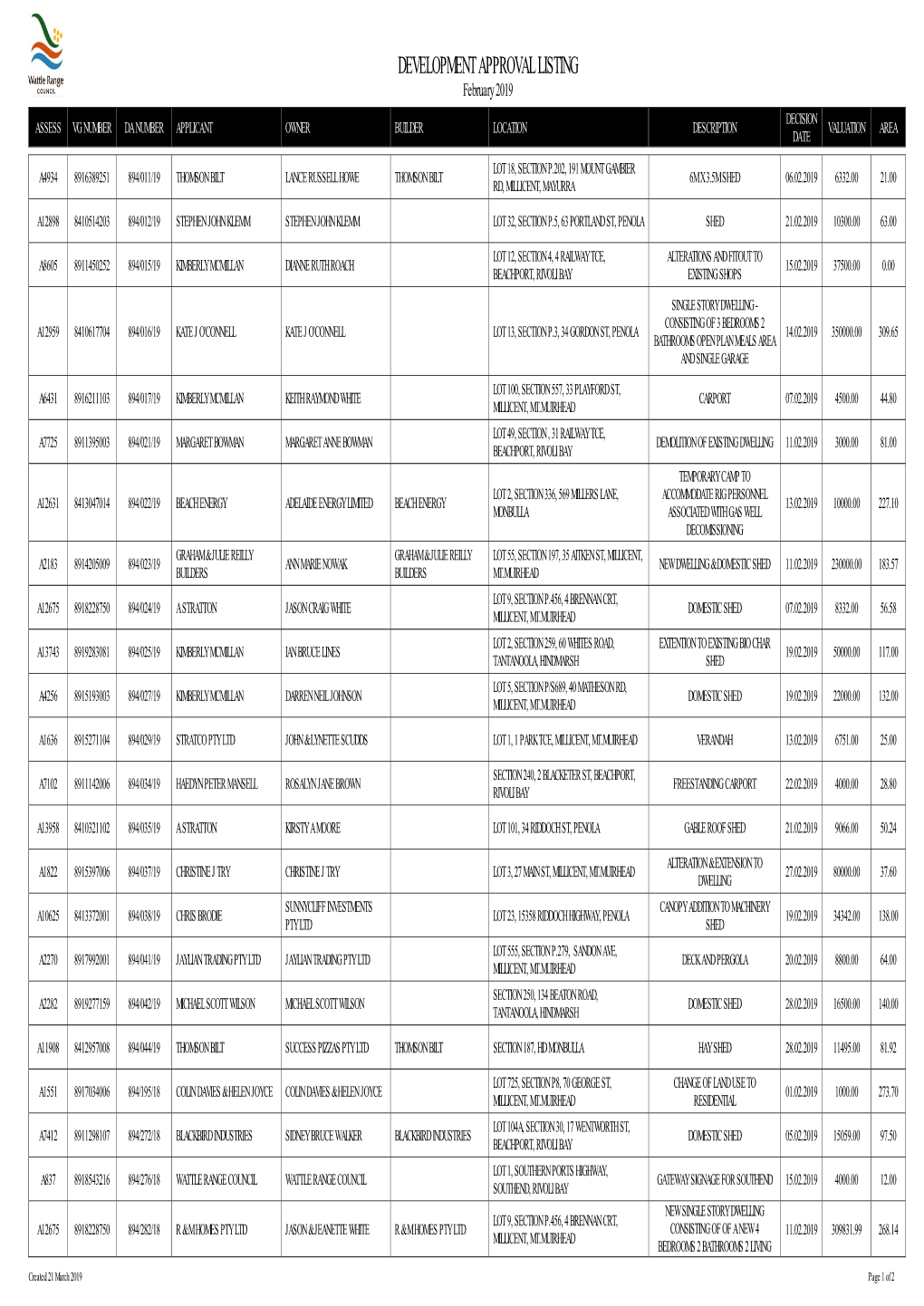 DEVELOPMENT APPROVAL LISTING February 2019