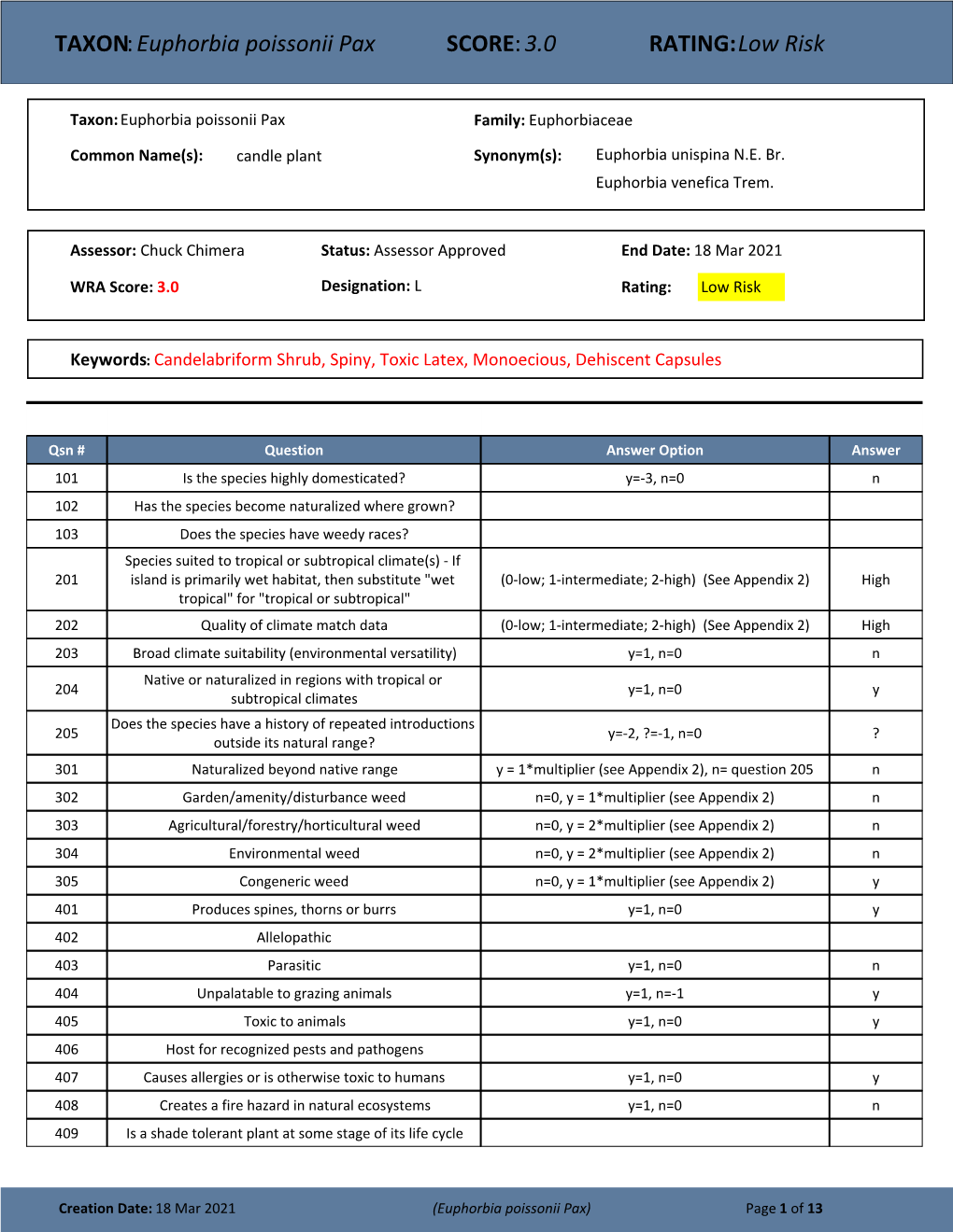 TAXON:Euphorbia Poissonii Pax SCORE:3.0 RATING