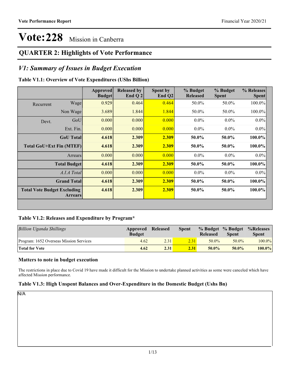 Vote:228 Mission in Canberra QUARTER 2: Highlights of Vote Performance