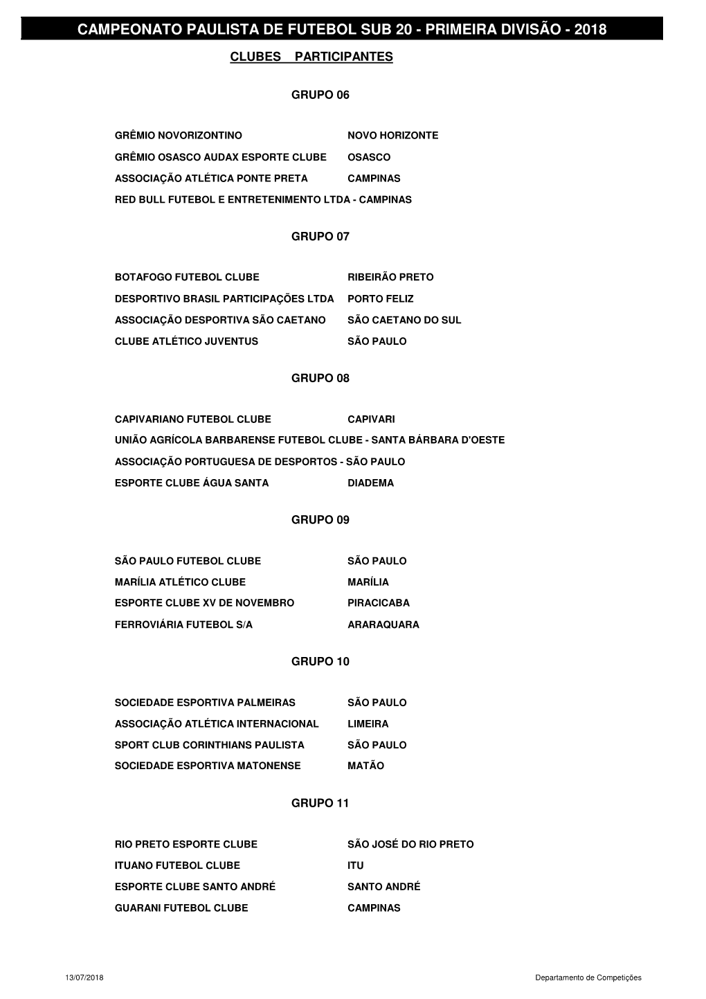 (Tabela Campeonato Sub 20