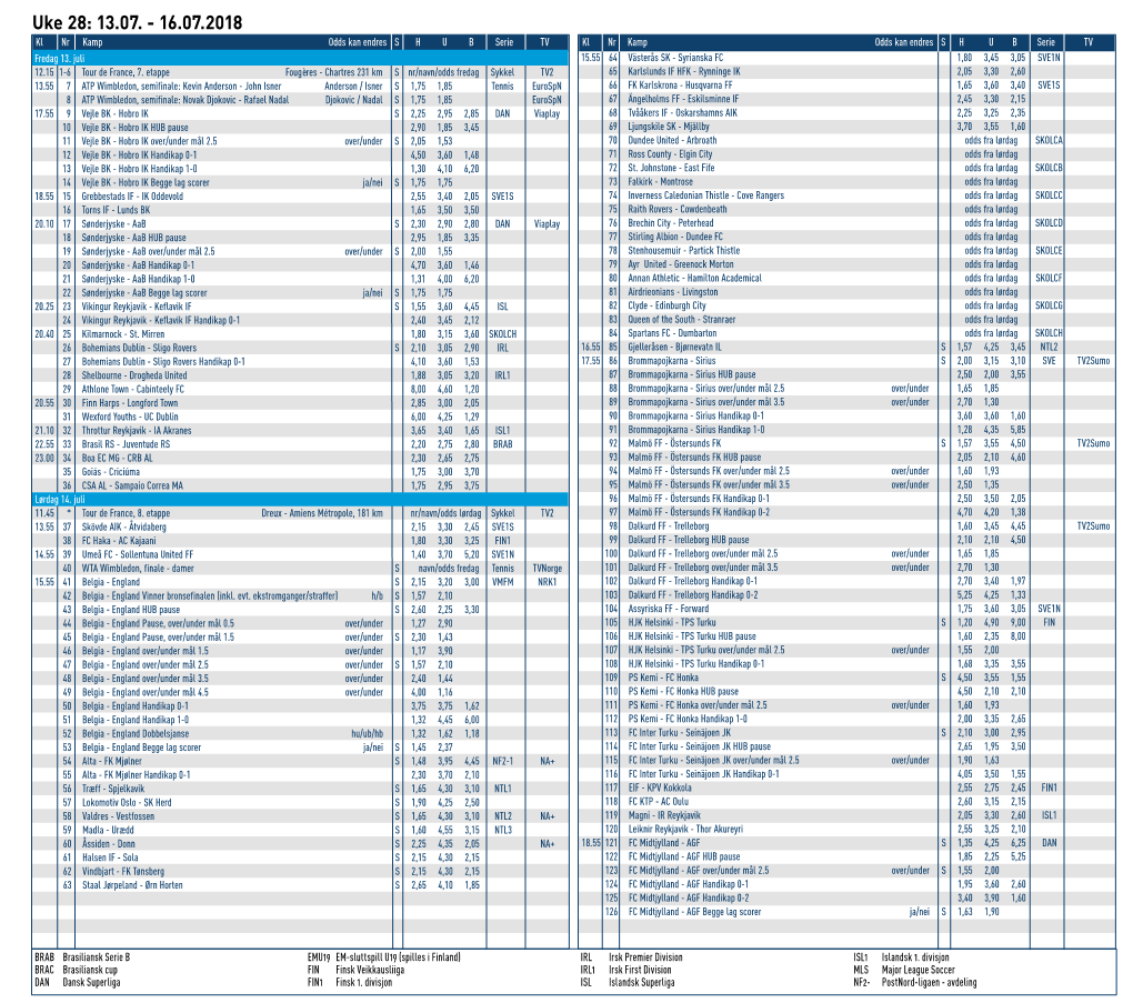 Uke 28: 13.07. - 16.07.2018 Kl Nr Kamp Odds Kan Endres S H U B Serie TV Kl Nr Kamp Odds Kan Endres S H U B Serie TV Fredag 13