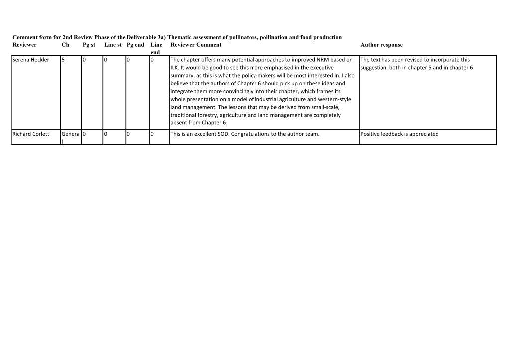 Reviewer Ch Pg St Line St Pg End Line End Reviewer Comment Author