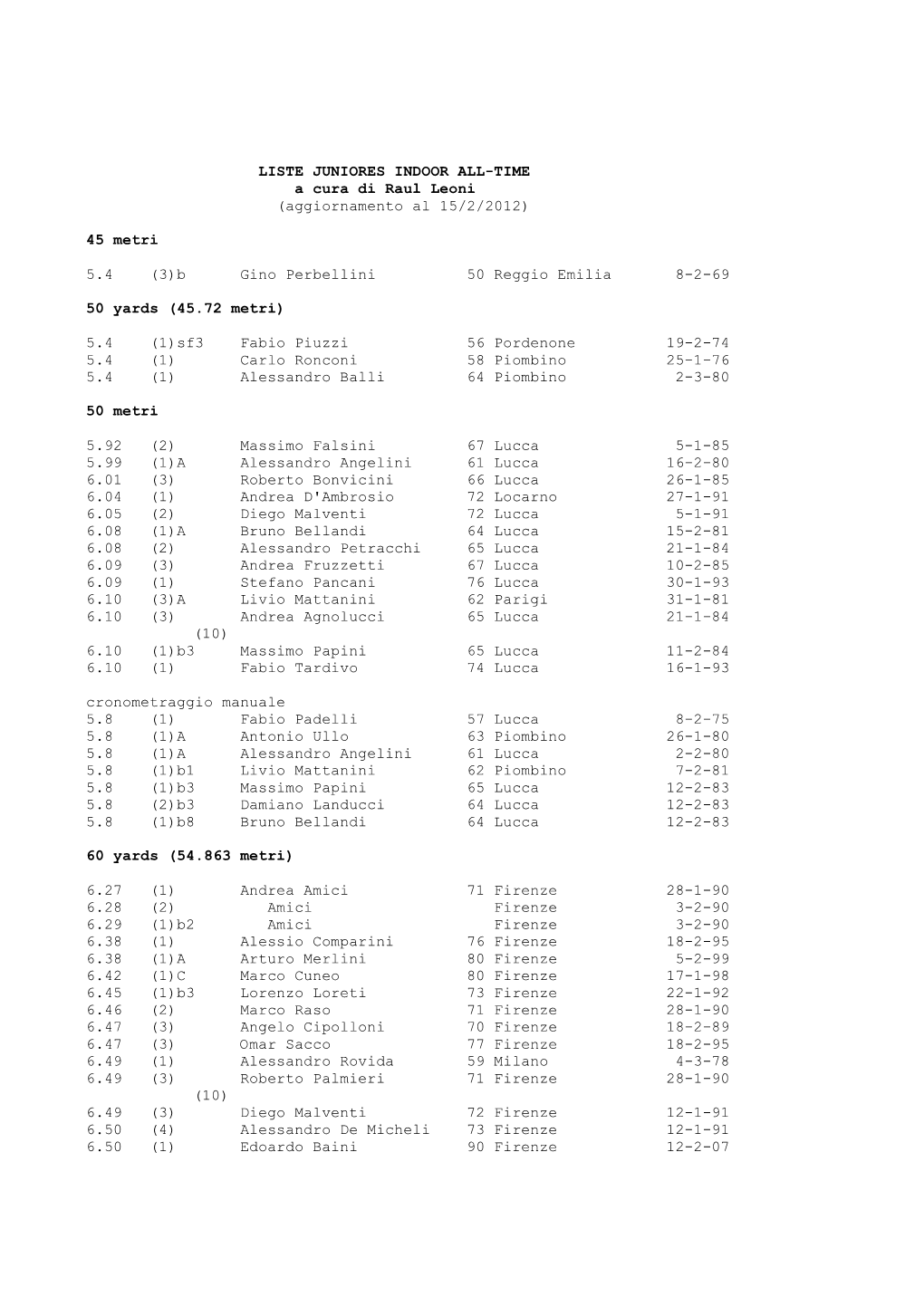 JUNIORES INDOOR ALL-TIME a Cura Di Raul Leoni (Aggiornamento Al 15/2/2012)