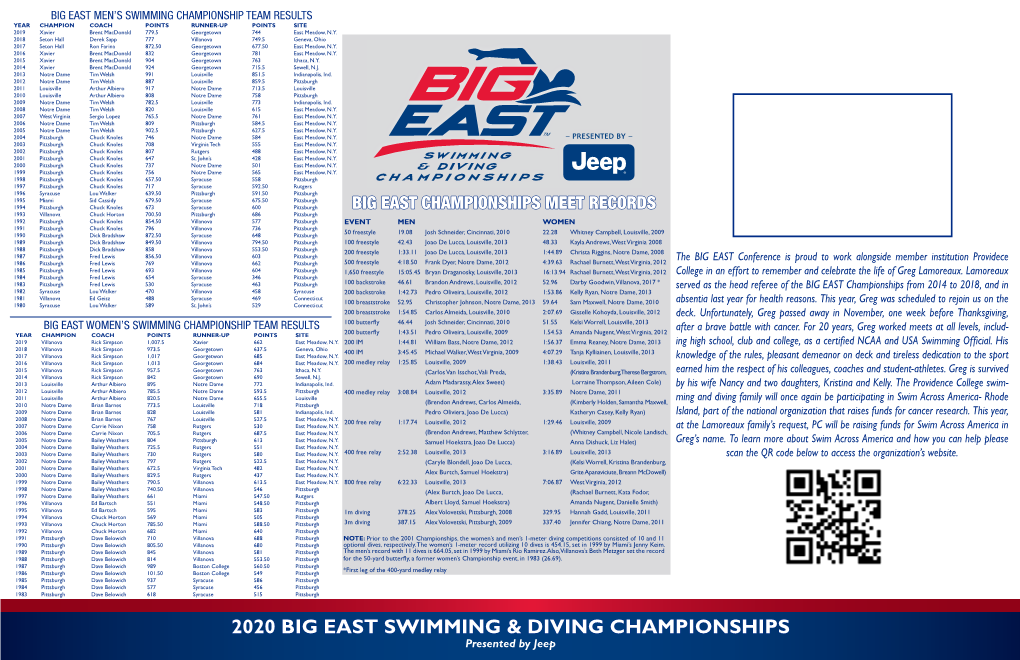 2020 Big East Swimming & Diving Championships