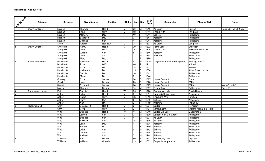 Rollestone - Census 1851