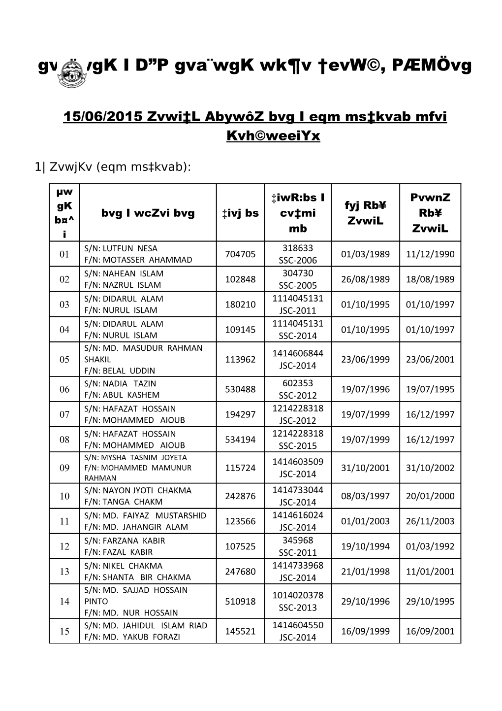 15/06/2015 Zvwi L Abywôz Bvg I Eqm Ms Kvab Mfvi Kvh Weeiyx