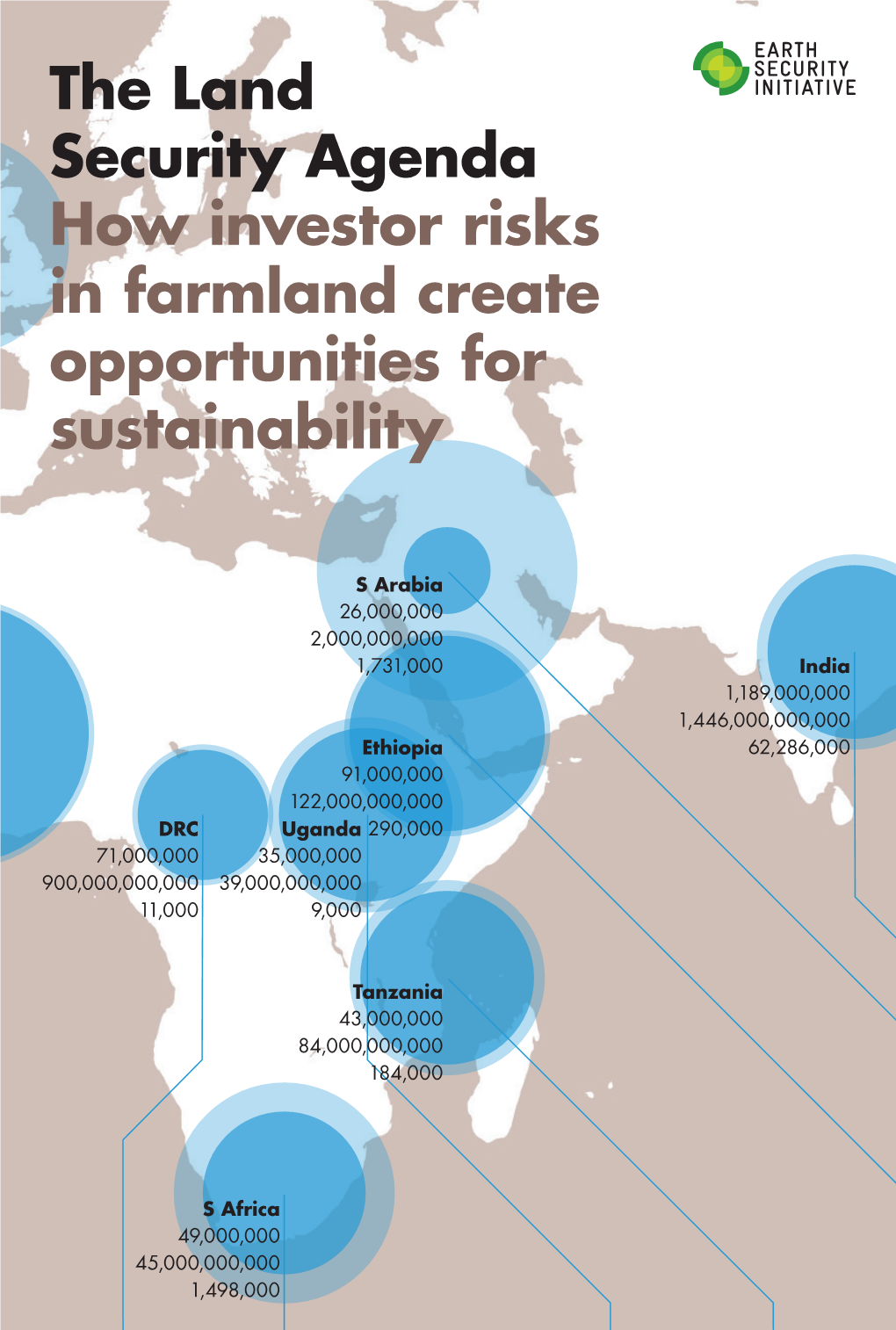 The Land Security Agenda How Investor Risks in Farmland Create Opportunities for Sustainability