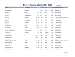 Harney County Addresses by Owner Name 2021