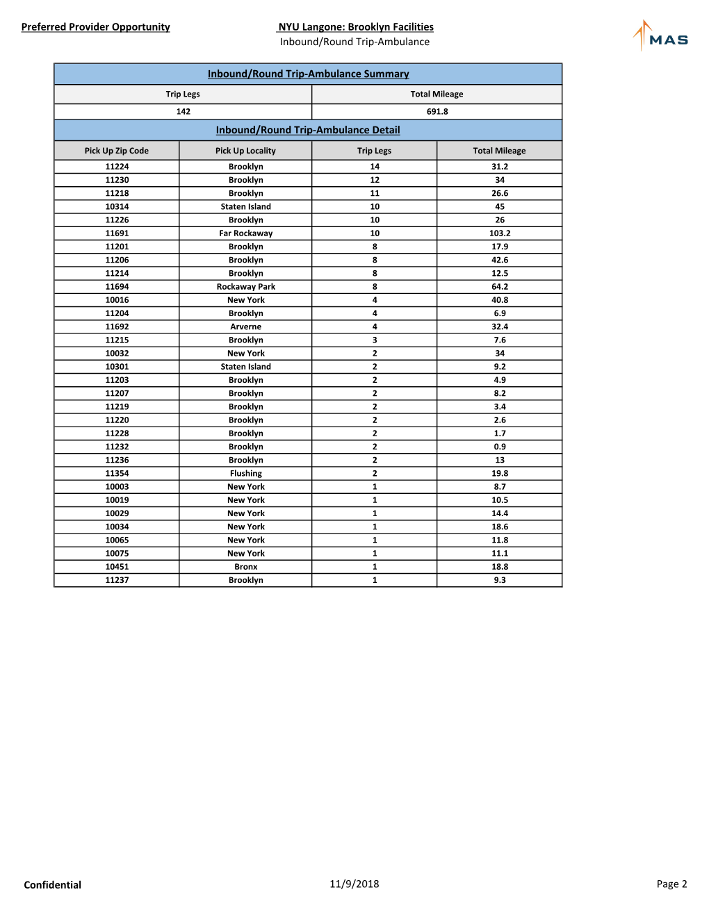 NYU Langone PPO Brooklyn Ambulance.Xlsx