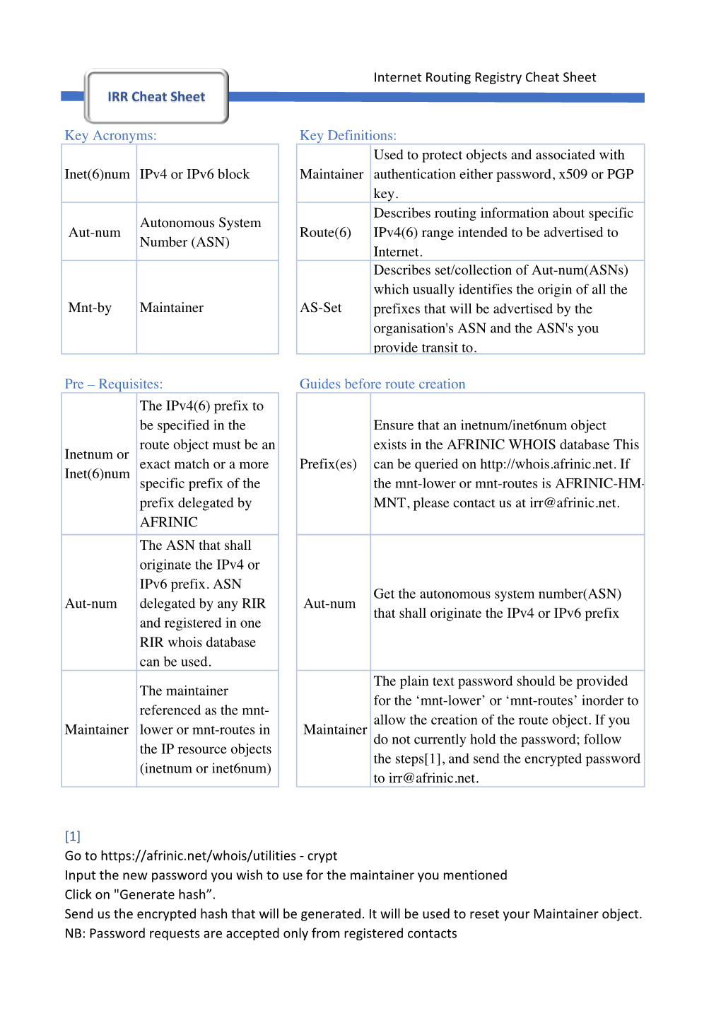 IRR Cheatsheet