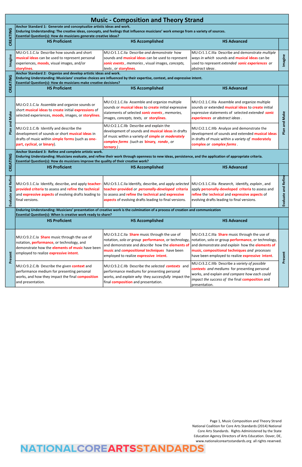 Music - Composition and Theory Strand Anchor Standard 1: Generate and Conceptualize Artistic Ideas and Work