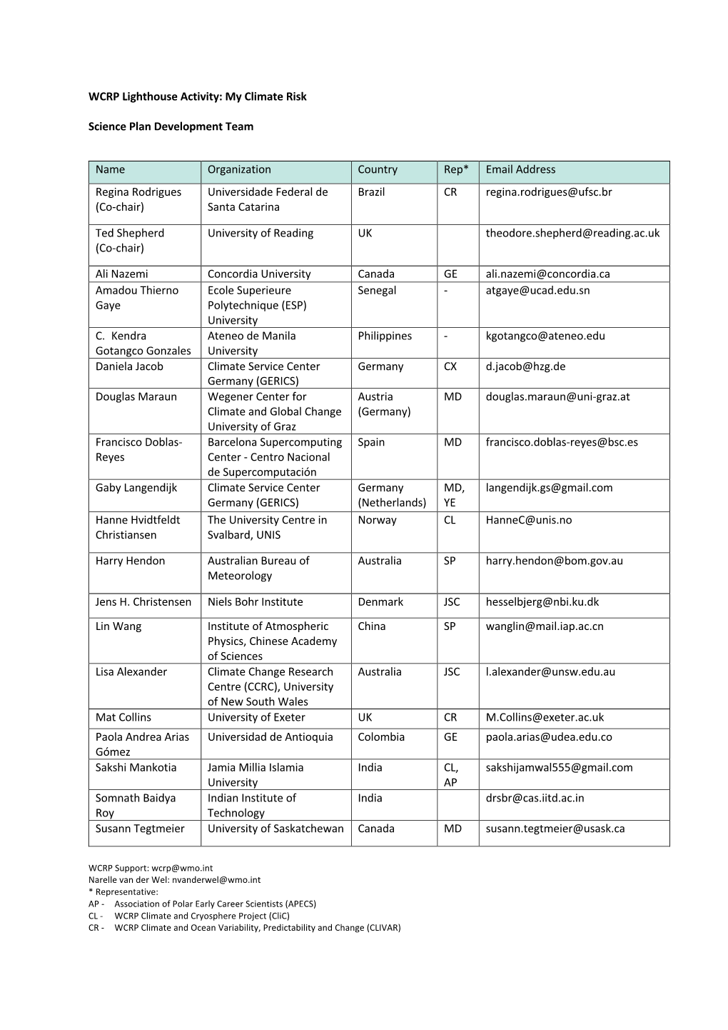 WCRP Lighthouse Activity: My Climate Risk Science Plan Development Team Name Organization Country Rep* Email Address Regina